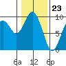 Long Island tide chart for Tuesday, January 23, 2024