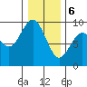 Long Island tide chart for Saturday, January 6, 2024
