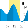 Long Island tide chart for Tuesday, January 9, 2024