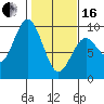 Long Island tide chart for Friday, February 16, 2024