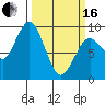 Long Island tide chart for Saturday, March 16, 2024