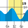 Long Island tide chart for Tuesday, March 19, 2024
