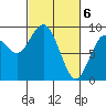 Long Island tide chart for Wednesday, March 6, 2024