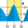 Long Island tide chart for Friday, March 8, 2024