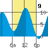Long Island tide chart for Saturday, March 9, 2024