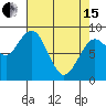 Long Island tide chart for Monday, April 15, 2024