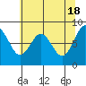 Long Island tide chart for Saturday, May 18, 2024