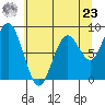 Long Island tide chart for Thursday, May 23, 2024