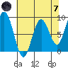Long Island tide chart for Tuesday, May 7, 2024