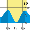 Long Island tide chart for Wednesday, June 12, 2024