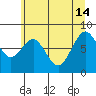 Long Island tide chart for Friday, June 14, 2024