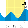 Long Island tide chart for Saturday, June 15, 2024