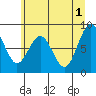 Long Island tide chart for Saturday, June 1, 2024