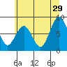 Long Island tide chart for Saturday, June 29, 2024