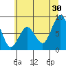 Long Island tide chart for Sunday, June 30, 2024