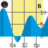 Long Island tide chart for Thursday, June 6, 2024