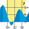 Long Island tide chart for Friday, June 7, 2024