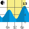 Long Island tide chart for Saturday, July 13, 2024