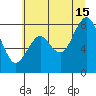 Long Island tide chart for Monday, July 15, 2024
