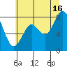 Long Island tide chart for Tuesday, July 16, 2024