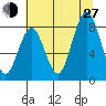 Long Island tide chart for Saturday, July 27, 2024