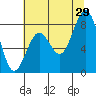 Long Island tide chart for Monday, July 29, 2024