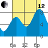 Long Island tide chart for Monday, August 12, 2024