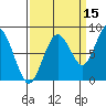 Long Island tide chart for Sunday, September 15, 2024