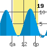 Long Island tide chart for Thursday, September 19, 2024