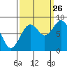 Long Island tide chart for Thursday, September 26, 2024