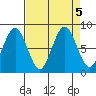 Long Island tide chart for Thursday, September 5, 2024