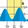 Long Island tide chart for Friday, September 6, 2024