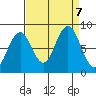Long Island tide chart for Saturday, September 7, 2024