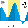 Long Island tide chart for Friday, November 15, 2024