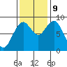 Long Island tide chart for Saturday, November 9, 2024