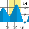 Long Island tide chart for Tuesday, January 14, 2025