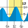 Long Island tide chart for Wednesday, March 12, 2025