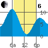 Long Island tide chart for Thursday, March 6, 2025