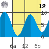 Long Island tide chart for Saturday, April 12, 2025