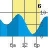 Long Island tide chart for Sunday, April 6, 2025