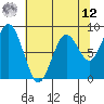 Long Island tide chart for Monday, May 12, 2025