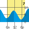 Long Island tide chart for Wednesday, May 7, 2025