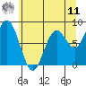 Long Island tide chart for Wednesday, June 11, 2025