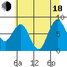 Long Island tide chart for Wednesday, June 18, 2025