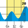 Long Island tide chart for Friday, June 20, 2025
