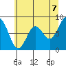 Long Island tide chart for Saturday, June 7, 2025