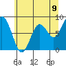 Long Island tide chart for Monday, June 9, 2025