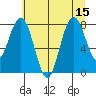 Long Island tide chart for Tuesday, July 15, 2025