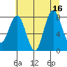 Long Island tide chart for Wednesday, July 16, 2025