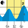 Long Island tide chart for Wednesday, July 2, 2025
